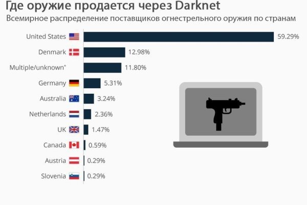 Зеркало блэкспрут тор